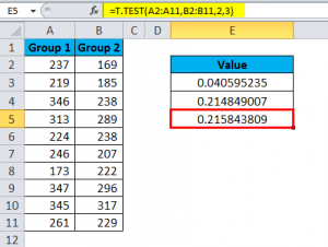 T TEST in Excel (Formula,Examples) | How to Use T.TEST Function?