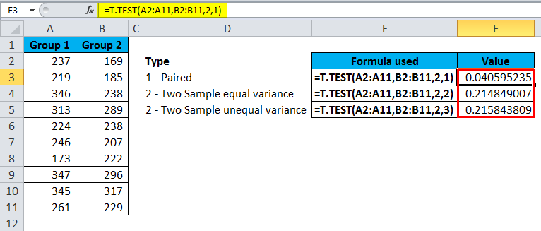 T Test In Excel Formula Examples How To Use T Test Function