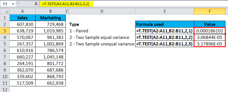 two sample unequal variance t test excel type