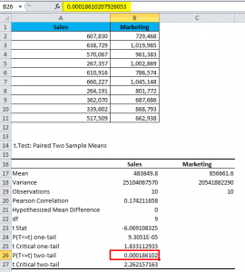 T TEST in Excel (Formula,Examples) | How to Use T.TEST Function?