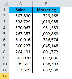 two sample unequal variance t test excel type