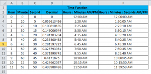 Time Function in Excel | How to Display Time in Excel? (With Examples)