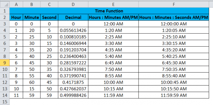 Time Function In Excel How To Display Time In Excel With Examples 0866