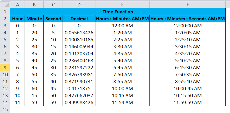 Time functions