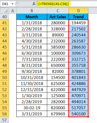 TREND in Excel (Formula,Examples) | How to Use TREND Function?