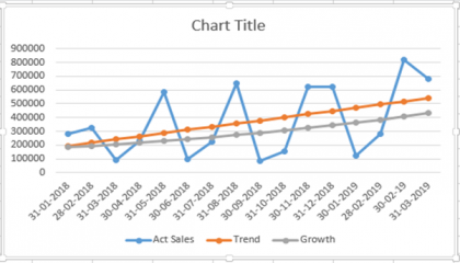 TREND in Excel (Formula,Examples) | How to Use TREND Function?