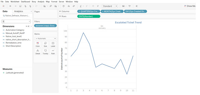 tableau online vs tableau desktop