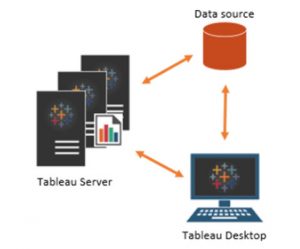 What is Tableau Server? | Learn the Basic Fundamentals of Tableau Server