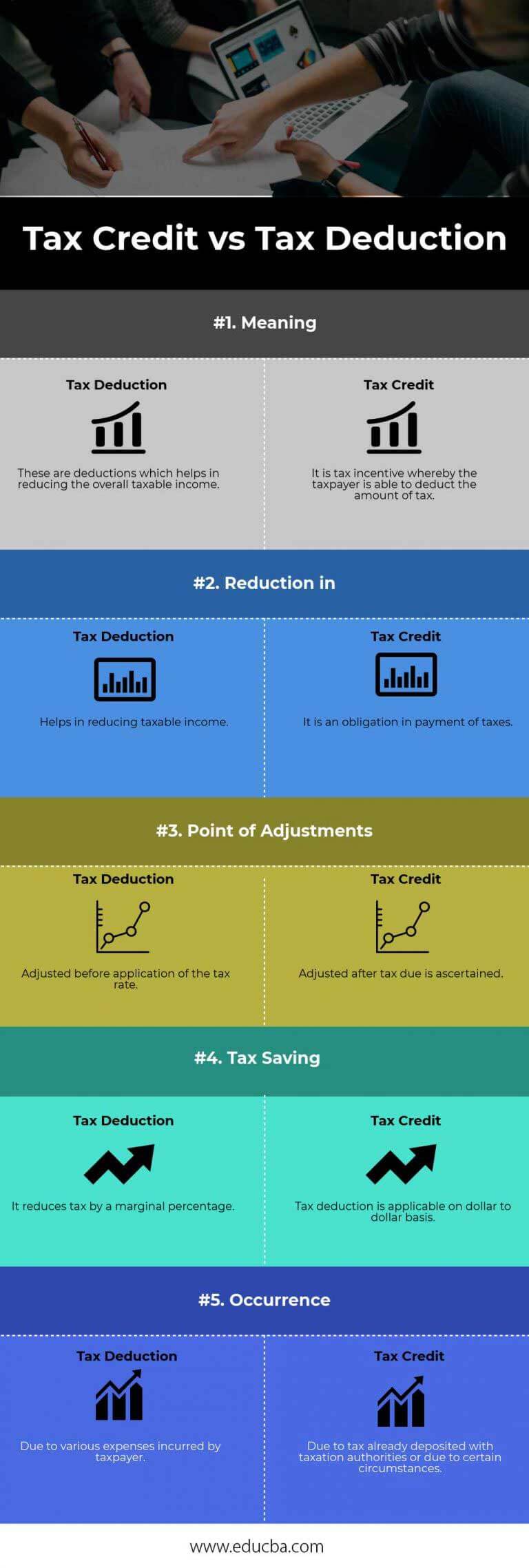 tax-credit-vs-tax-deduction-top-5-best-differences-and-comparisons
