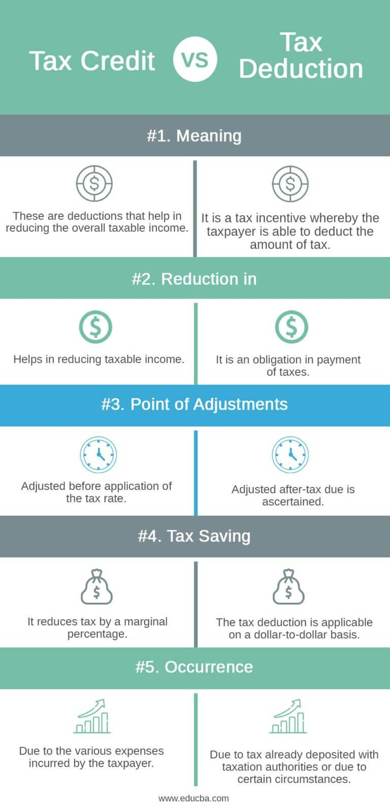 Tax Credit Vs Tax Deduction | What Are They, Features (Infographics)