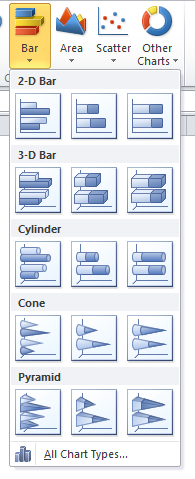 Types of BAR Chart