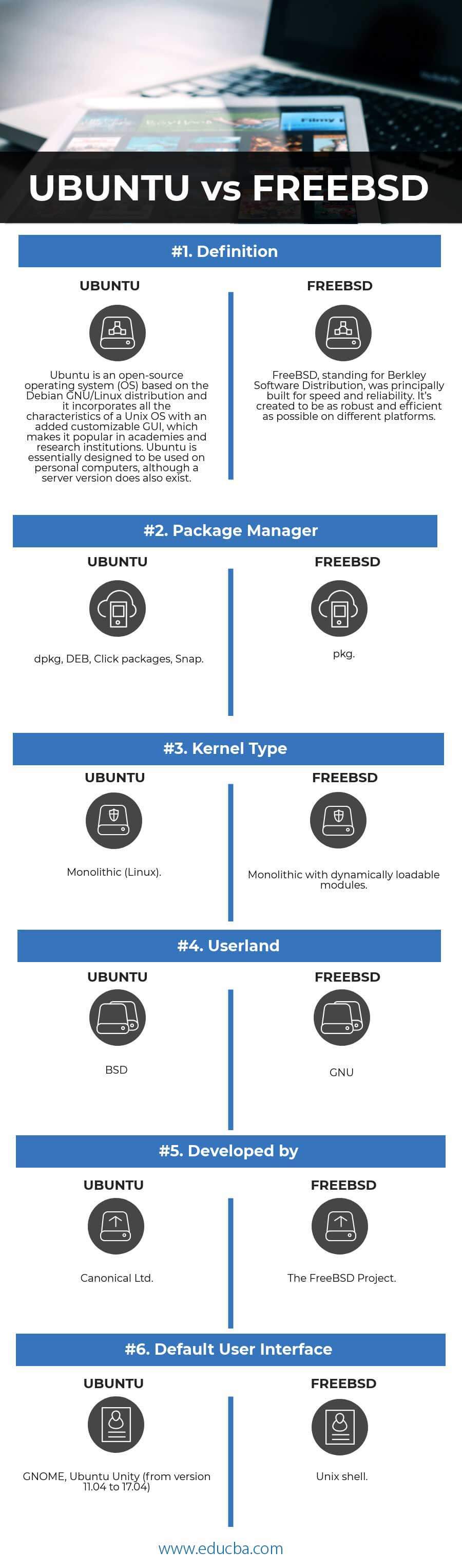 Most recent ubuntu version windows