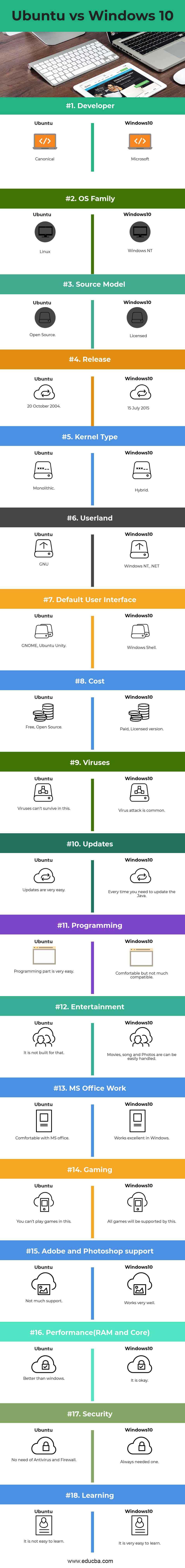 Ubuntu vs Windows 10 Infographics