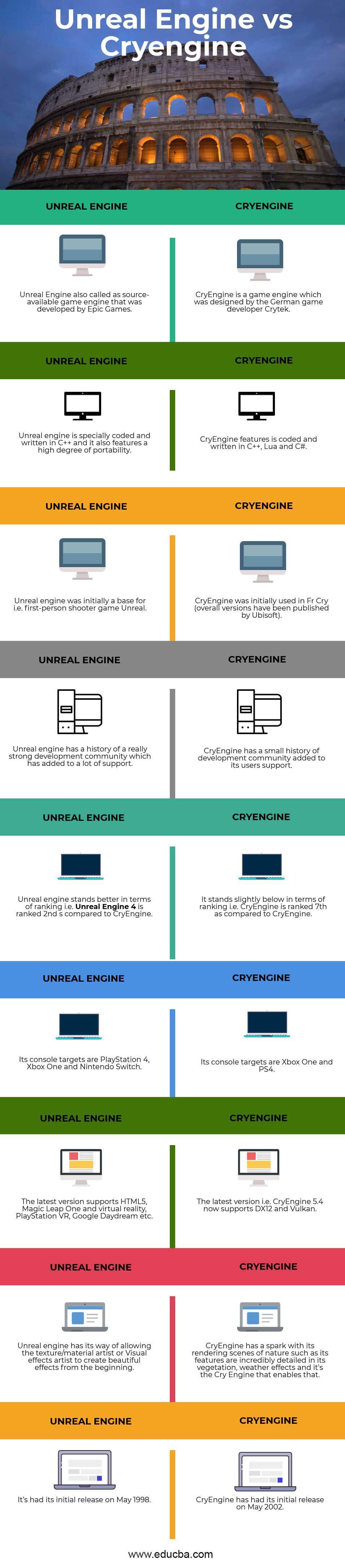 Unreal-Engine-vs-Cryengine