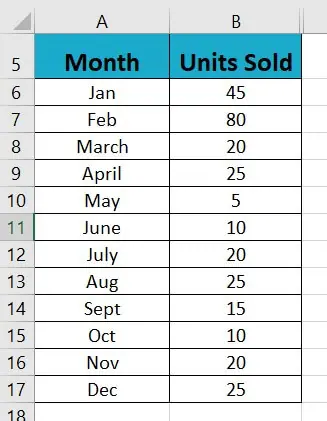 Using Scrollbar with Dynamic Chart step 1