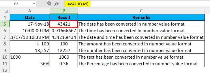 VALUE (Results)