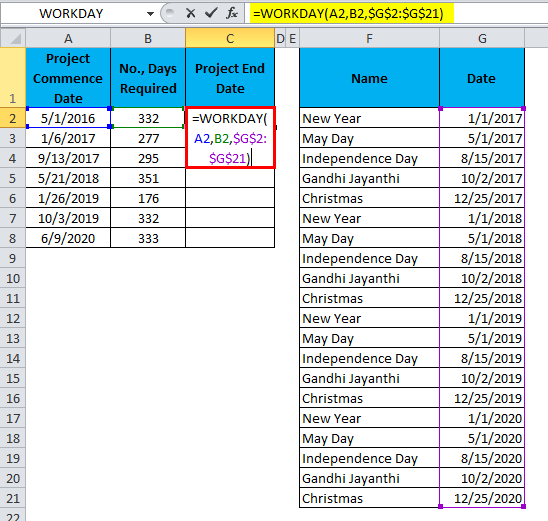 WORKDAY in Excel (Formula, Examples) | Use of WORKDAY Function