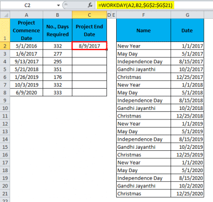 WORKDAY in Excel (Formula, Examples) | Use of WORKDAY Function