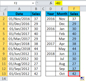 YEAR in Excel (Formula, Examples) | How to use YEAR Function?