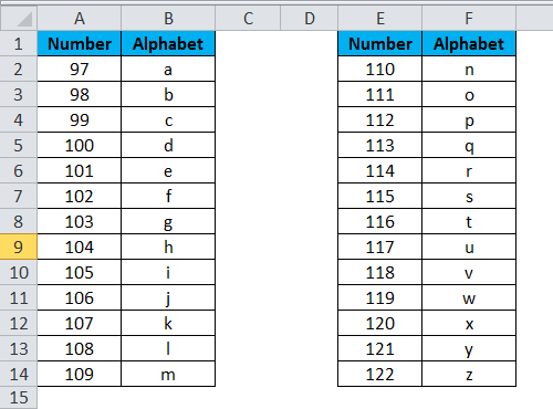 Example 3 (table)