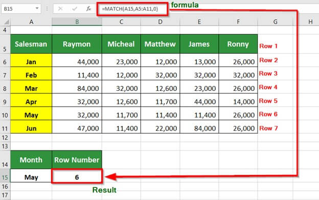HLOOKUP in Excel-example step 2