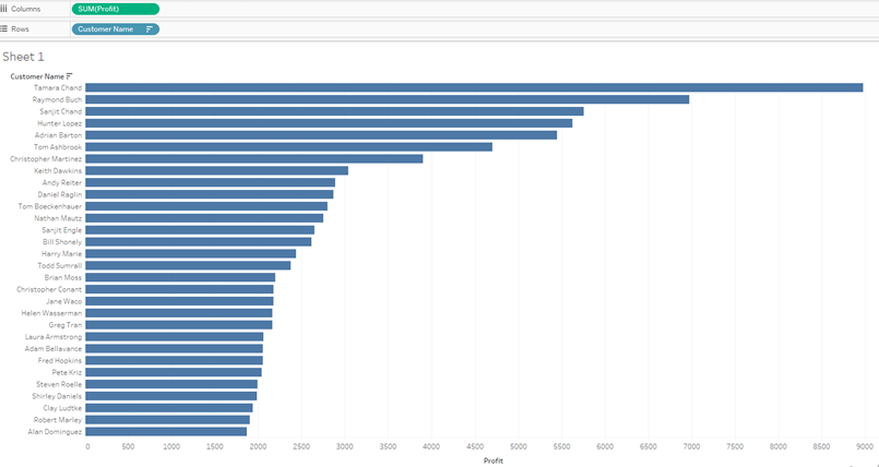 Creating Set in Tableau