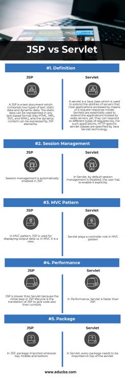 JSP vs Servlet | Know The Top 5 Differeces Between JSP vs Servlet