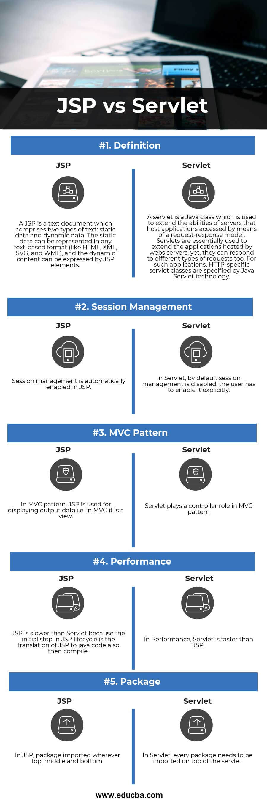 jsp vs servlet Infographics