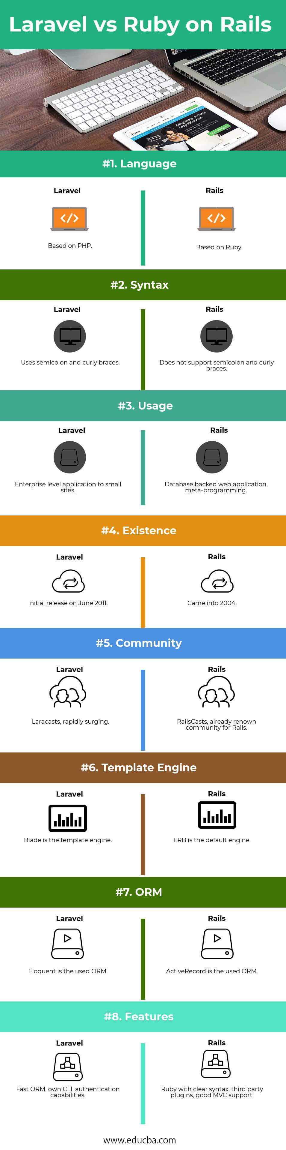 laravel vs Ruby on Rails Infographics