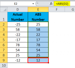 Basic Formulas in Excel (Examples) | How To Use Excel Basic Formulas?