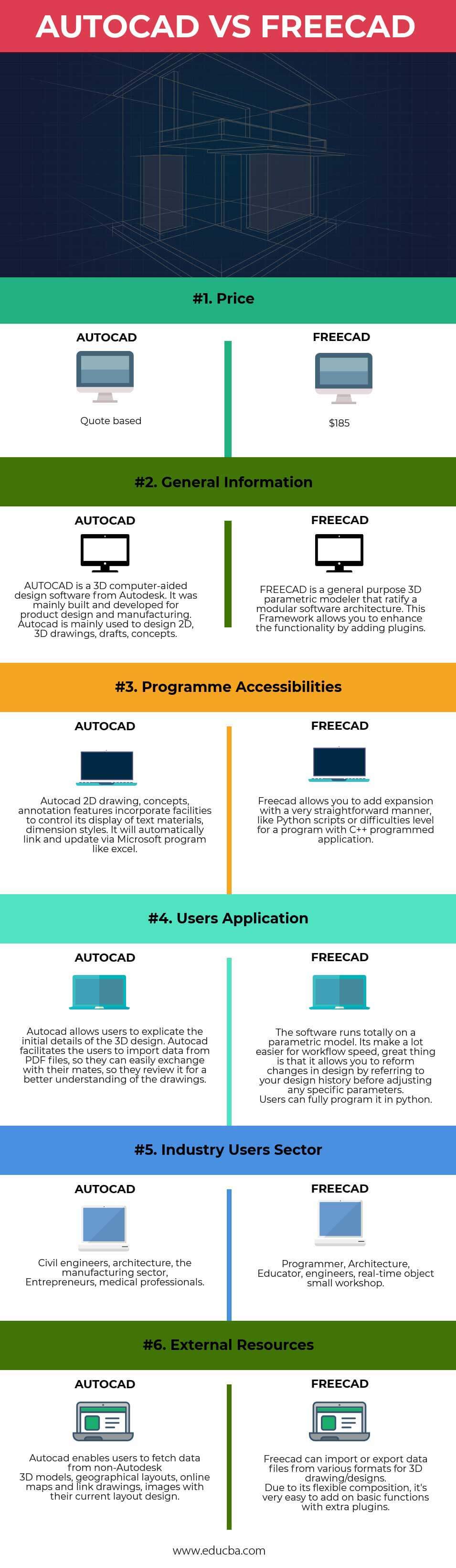 free cad program simular to auto cad