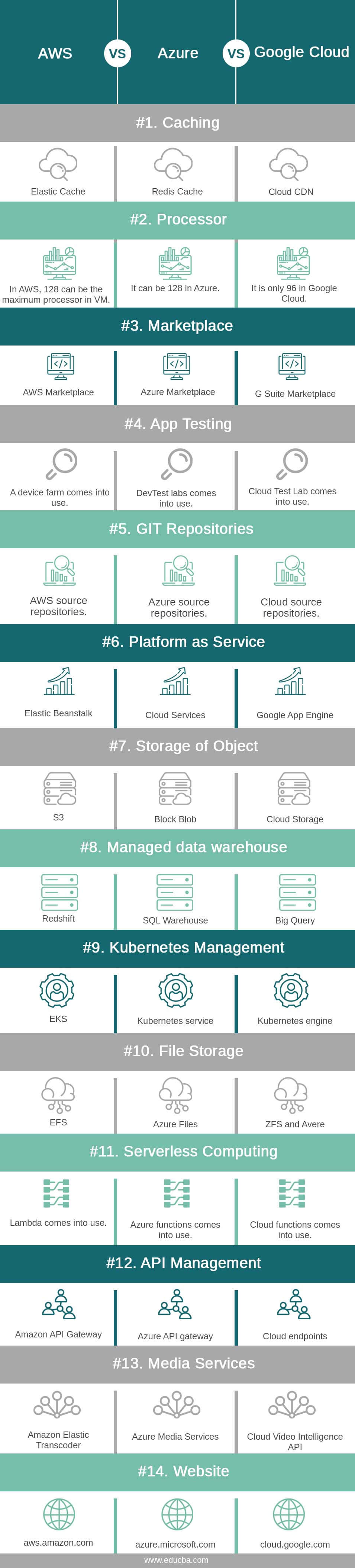 AWS-vs-Azure-vs-Google-Cloud-info