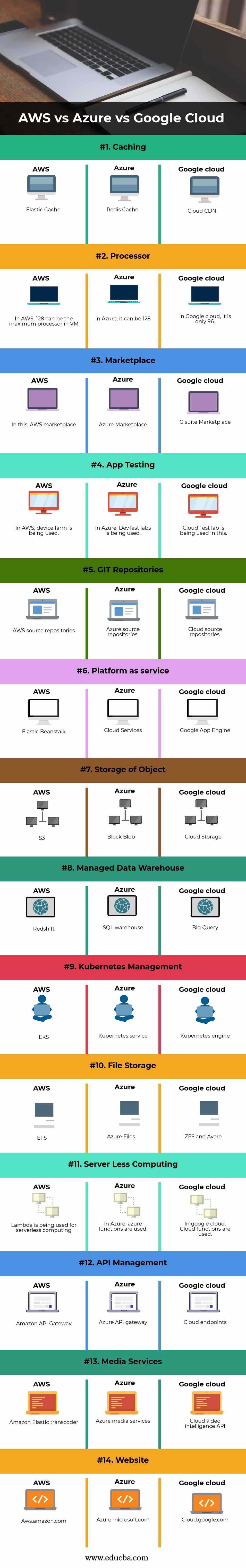 Aws Vs Azure Comparison Chart