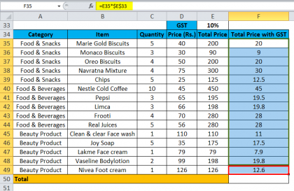 Absolute Reference in Excel | Uses, Examples (2023 Updated)