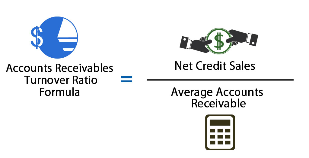 Accounts Receivable T Chart