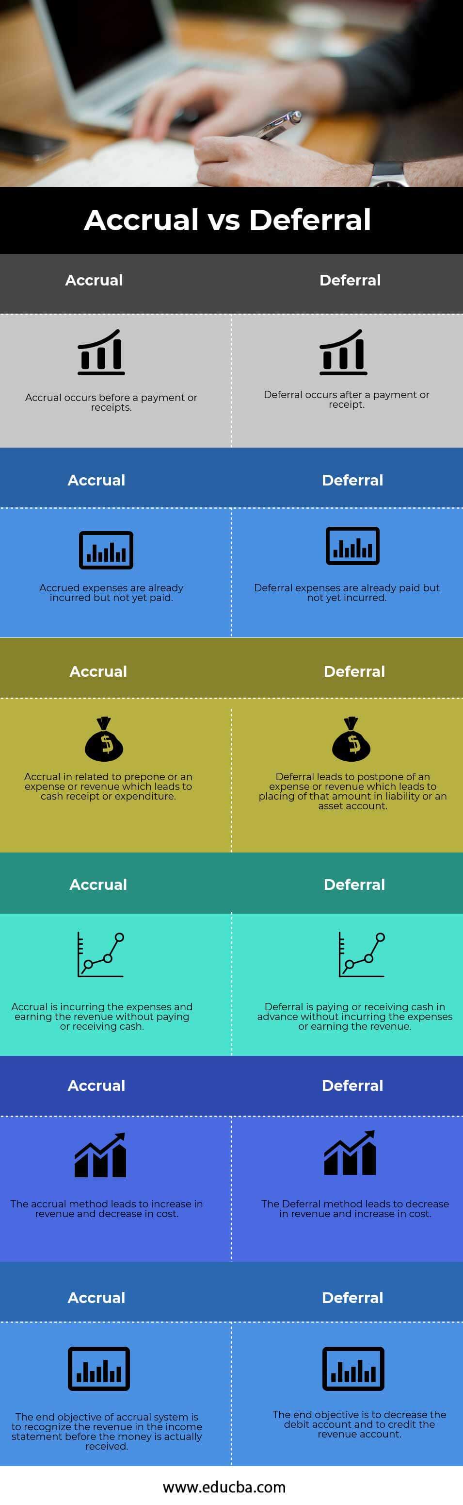 accrual-vs-deferral-6-most-amazing-comparisons-to-learn