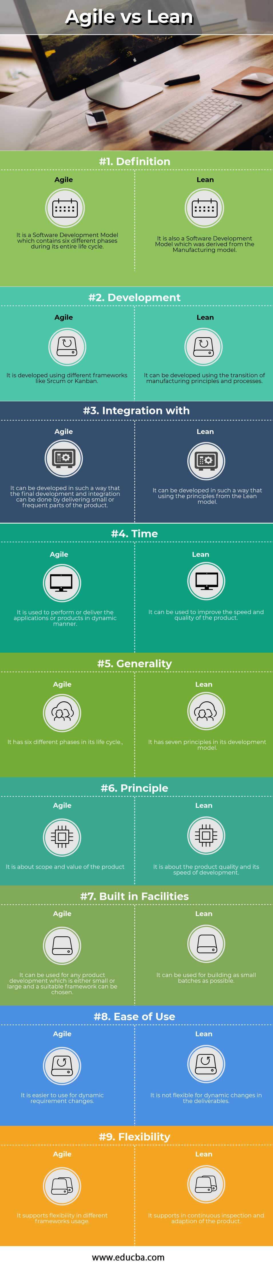 Agile-vs-Lean