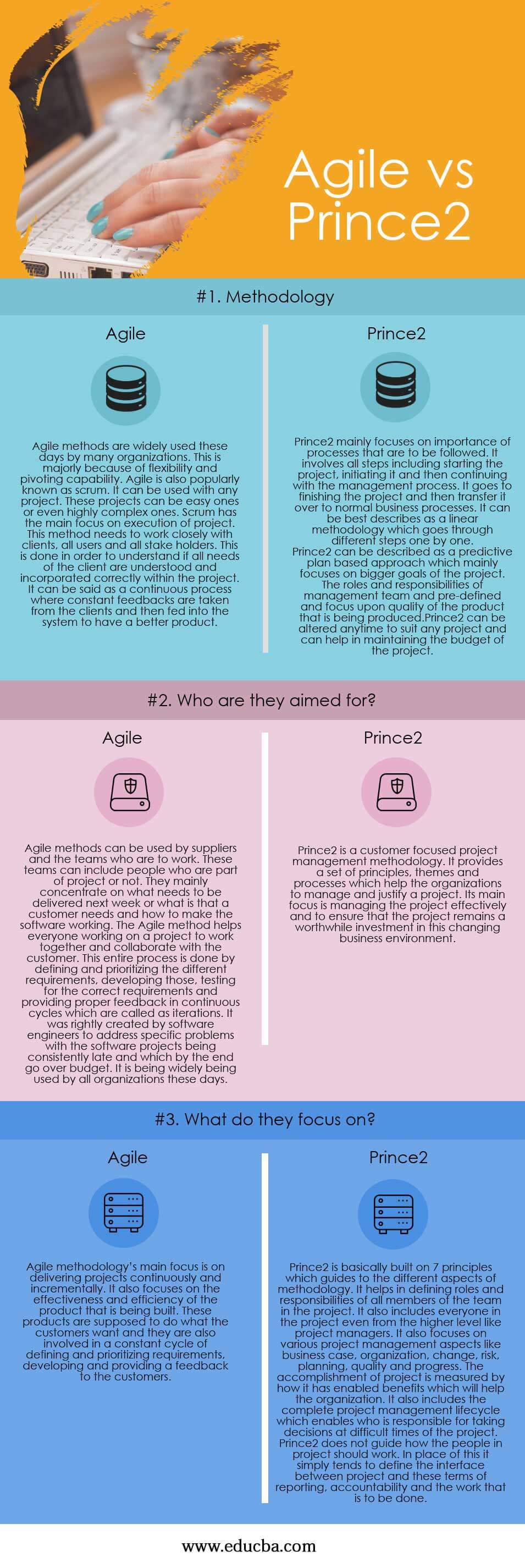 agile vs prince2(infographics)