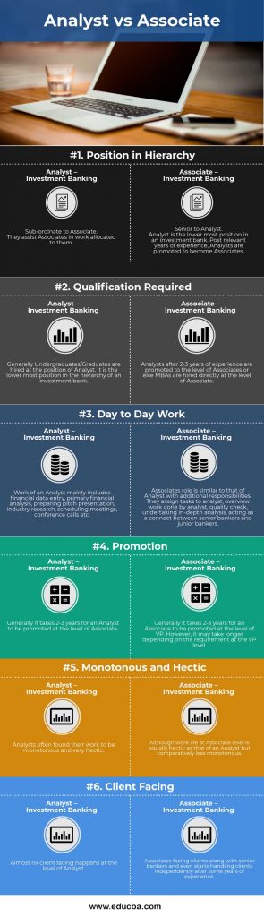 Analyst Vs Associate Top 6 Useful Differences With Infographics