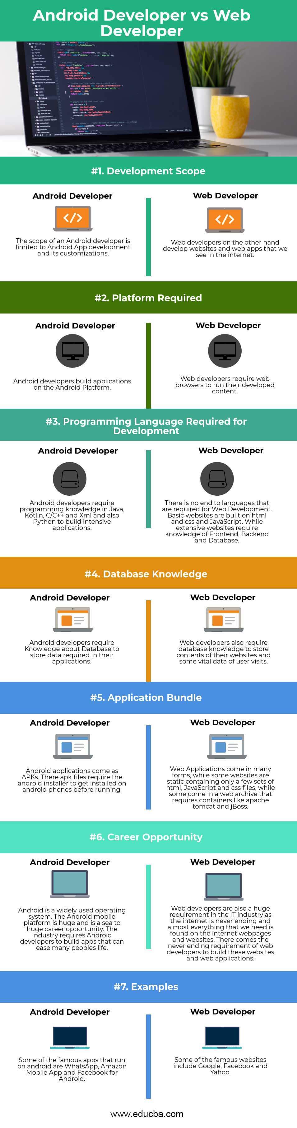 Android Developer vs Web Developer | Top 7 Useful Differences To Learn