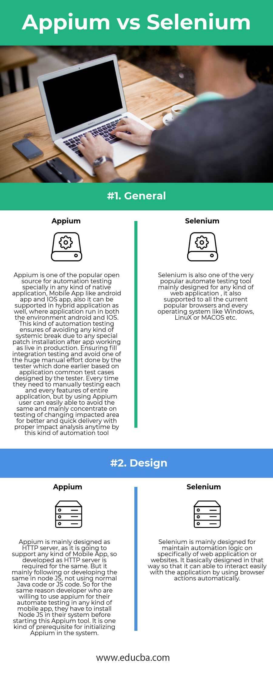 Appium vs Selenium Topmost 2 Comparison in Detail to Know