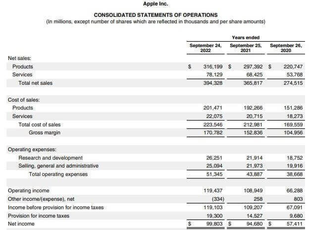 Apple Inc CONSOLIDATED STATEMENTS OF OPERATIONS
