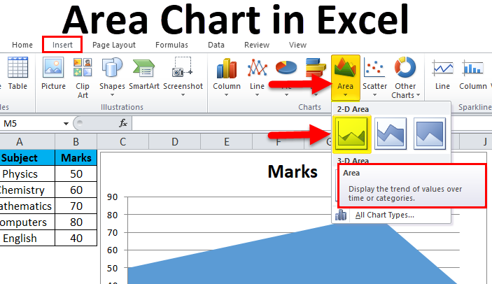 Area Chart In Excel How To Make Area Chart In Excel With Examples 
