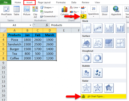 Area Chart in Excel | How to Make Area Chart in Excel with examples?