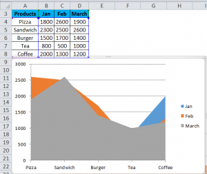 Area Chart in Excel | How to Make Area Chart in Excel with examples?