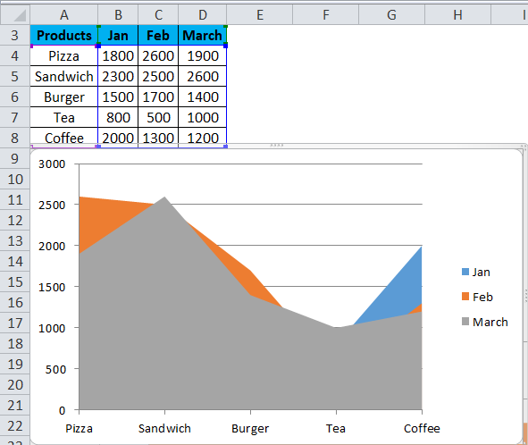 plot area in excel