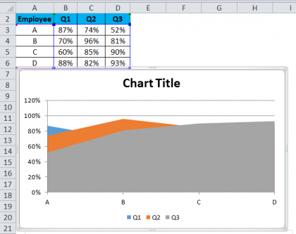 Area Chart in Excel | How to Make Area Chart in Excel with examples?