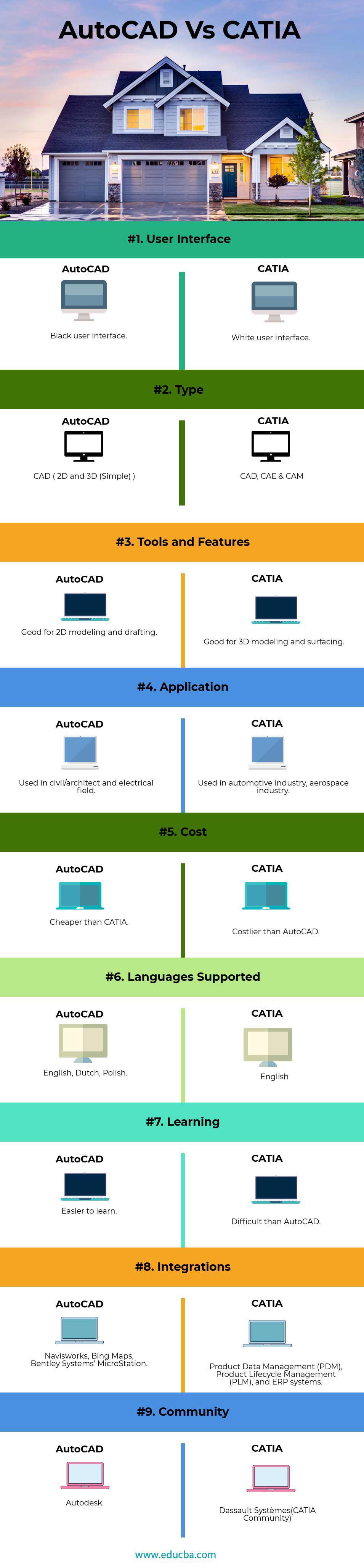 autocad cs