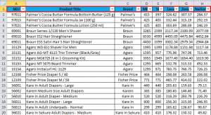 AutoFilter in Excel (Examples) | How to Use AutoFilter?