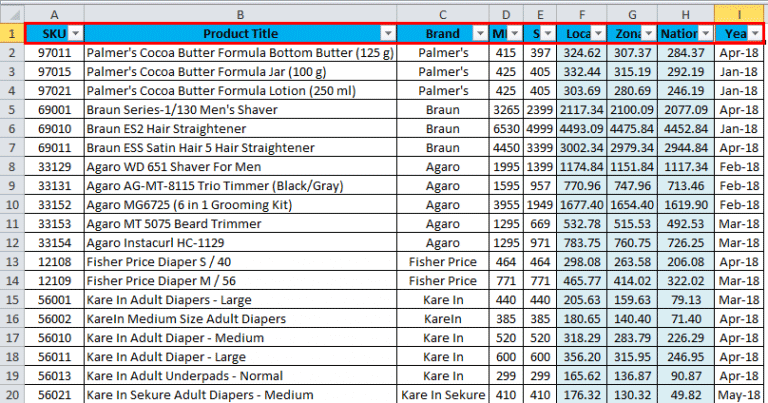 AutoFilter In Excel Examples How To Use AutoFilter autofilter-in-excel-examples-how-to-use-autofilter